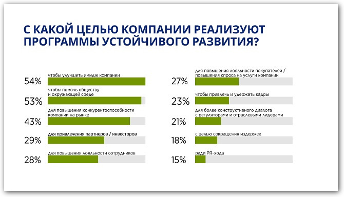 скриншот исследования Hays и РШУ