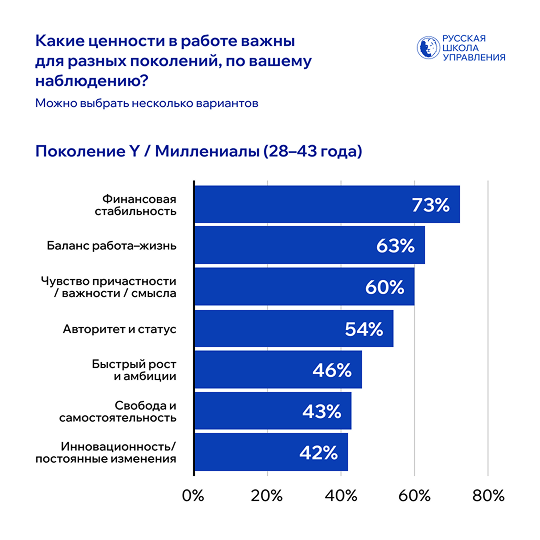 мотивация миллениалов